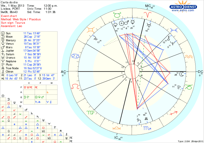 astro_w2gw_111_carta_do_dia_hp.56412.20193