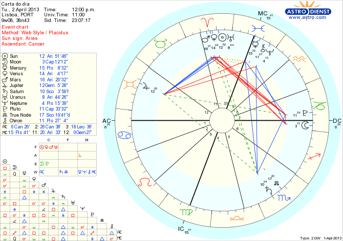 astro_w2gw_111_carta_do_dia_hp.65733.22870