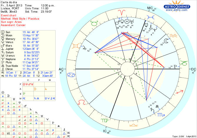 astro_w2gw_111_carta_do_dia_hp.65799.6221