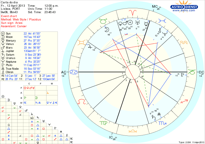 astro_w2gw_111_carta_do_dia_hp.66117.24968