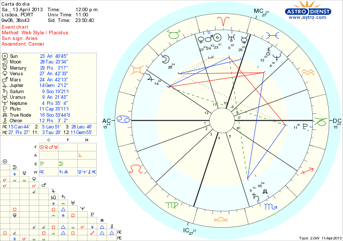 astro_w2gw_111_carta_do_dia_hp.66136.26016