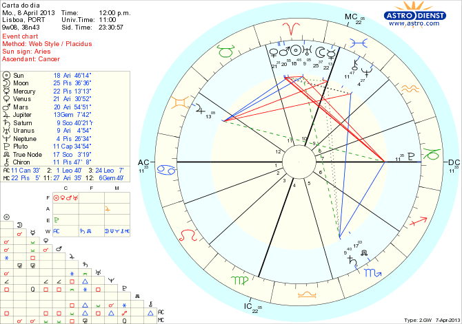 astro_w2gw_111_carta_do_dia_hp.67555.1085