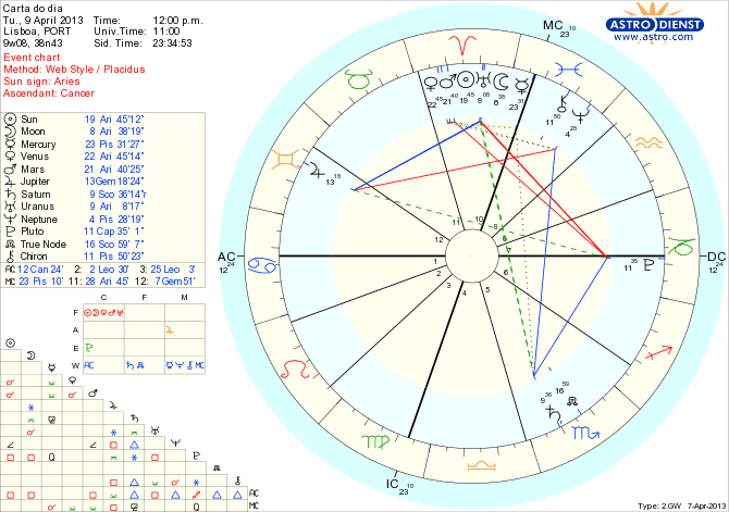 astro_w2gw_111_carta_do_dia_hp.67569.2264