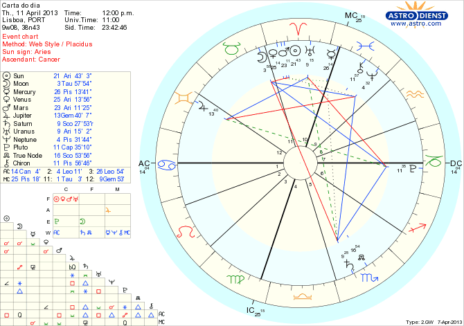 astro_w2gw_111_carta_do_dia_hp.67608.4607