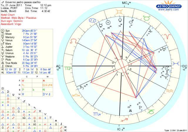 governo_pedro_passos_coelho