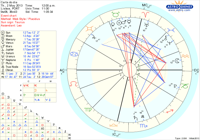 astro_w2gw_111_carta_do_dia_hp.28199.26692