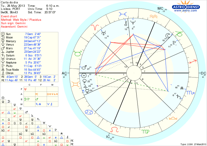 astro_w2gw_111_carta_do_dia_hp.38471.12151