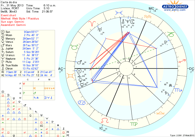 astro_w2gw_111_carta_do_dia_hp.38536.14767