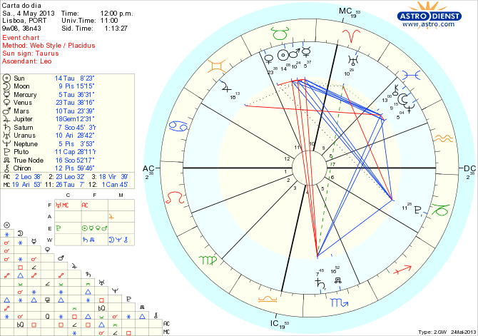 astro_w2gw_111_carta_do_dia_hp.40477.25880