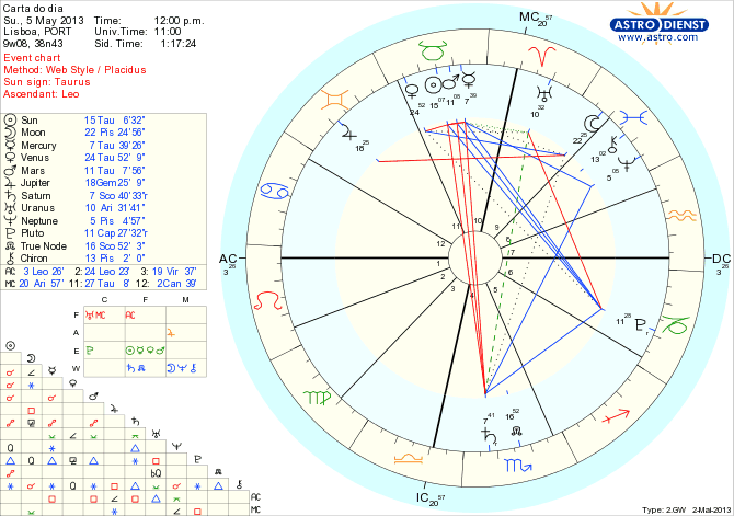 astro_w2gw_111_carta_do_dia_hp.40488.26304