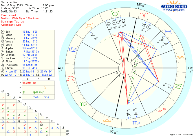 astro_w2gw_111_carta_do_dia_hp.40501.27120