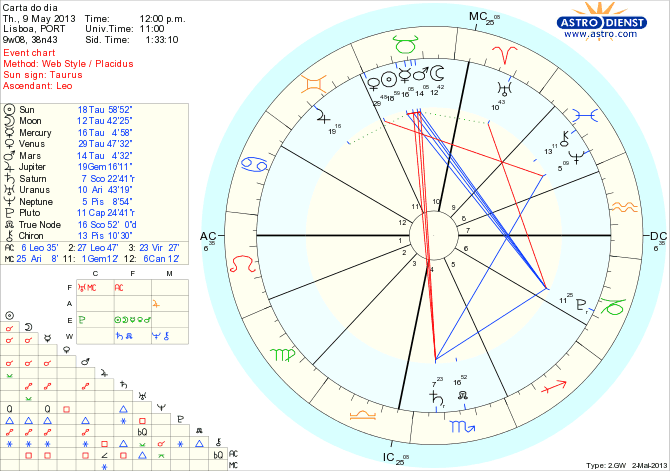 astro_w2gw_111_carta_do_dia_hp.40541.28765