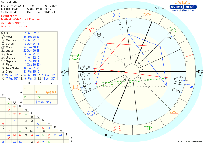 astro_w2gw_111_carta_do_dia_hp.47815.10997