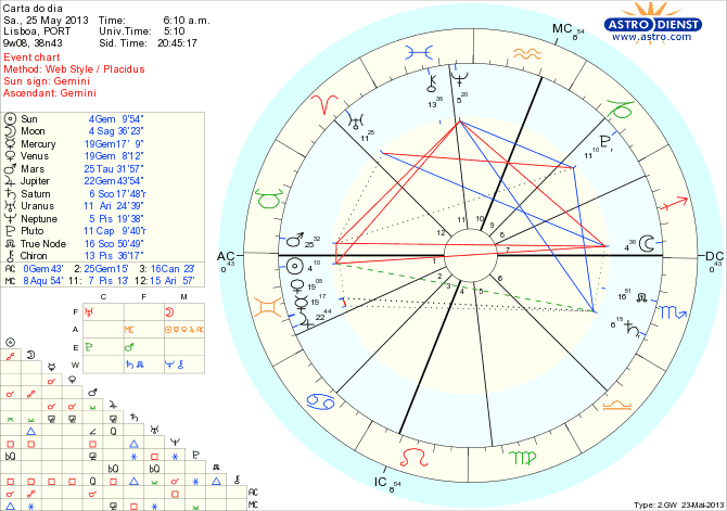 astro_w2gw_111_carta_do_dia_hp.48199.19530