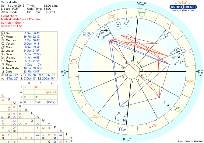 astro_w2gw_111_carta_do_dia_hp.51658.14876