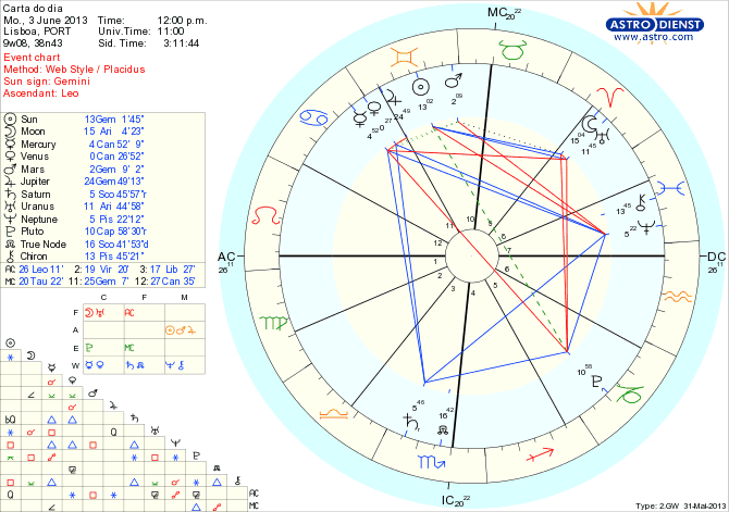 astro_w2gw_111_carta_do_dia_hp.51688.16463