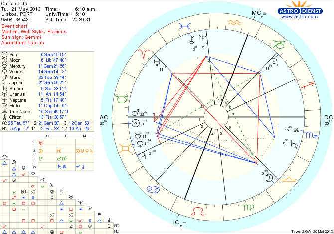 astro_w2gw_111_carta_do_dia_hp.52252.2833