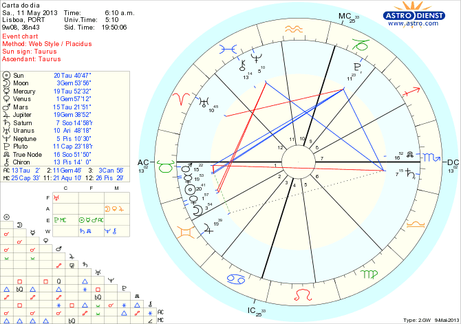 astro_w2gw_111_carta_do_dia_hp.65570.23665