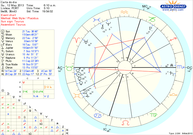 astro_w2gw_111_carta_do_dia_hp.65582.24404