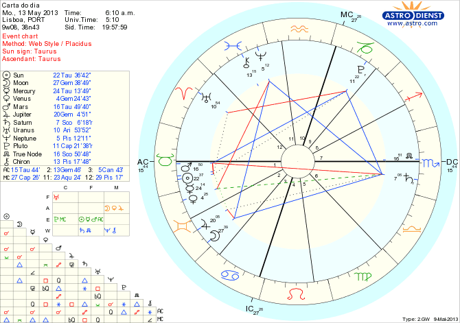 astro_w2gw_111_carta_do_dia_hp.65595.25495