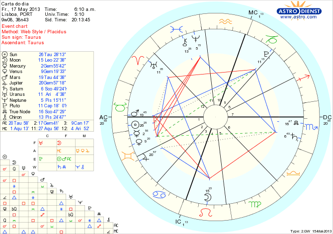 astro_w2gw_111_carta_do_dia_hp.66691.1607