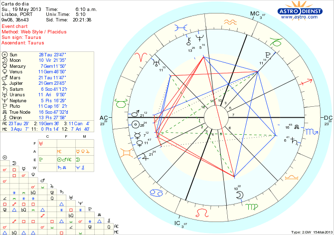 astro_w2gw_111_carta_do_dia_hp.66750.4642