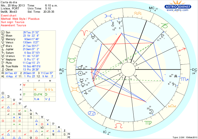 astro_w2gw_111_carta_do_dia_hp.66777.6468