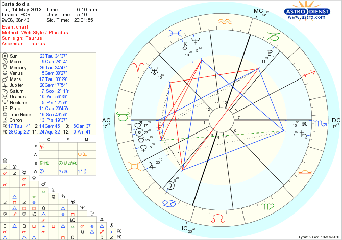 astro_w2gw_111_carta_do_dia_hp.66870.59078