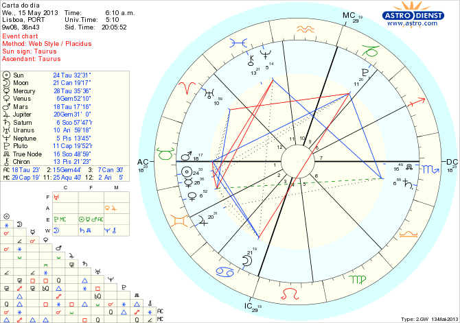 astro_w2gw_111_carta_do_dia_hp.66883.59618