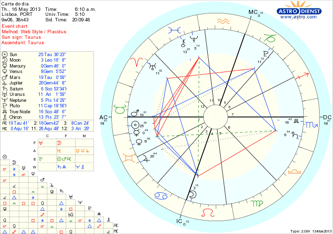 astro_w2gw_111_carta_do_dia_hp.66899.60520