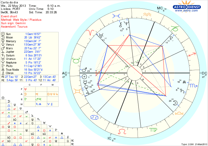 astro_w2gw_111_carta_do_dia_hp.74059.14504