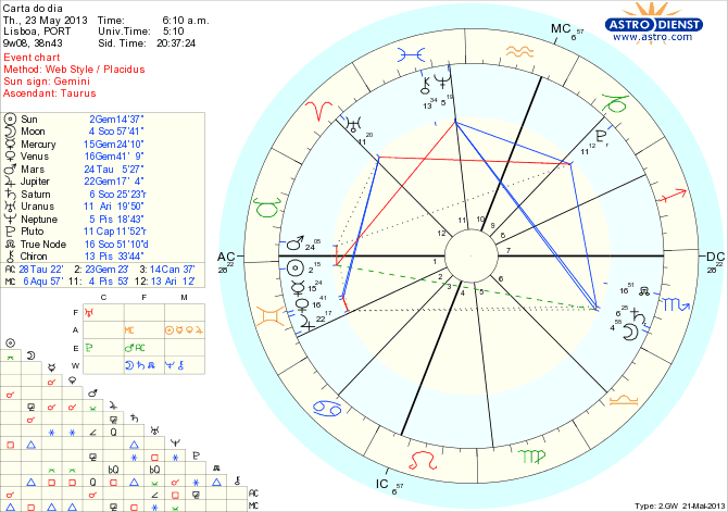 astro_w2gw_111_carta_do_dia_hp.74090.16331