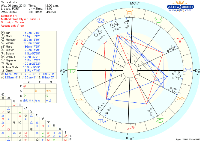 astro_w2gw_111_carta_do_dia_hp.41983.19624