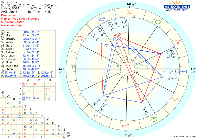 astro_w2gw_111_carta_do_dia_hp.42041.22982