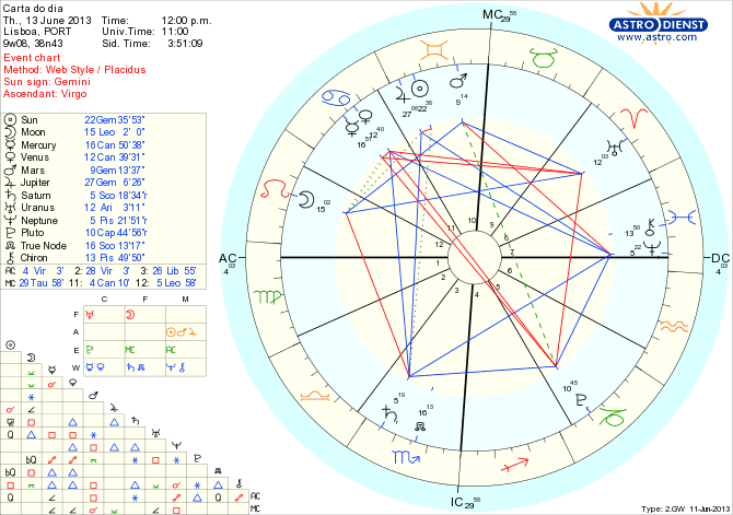 astro_w2gw_111_carta_do_dia_hp.44038.24594