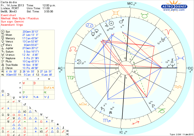 astro_w2gw_111_carta_do_dia_hp.44053.25527