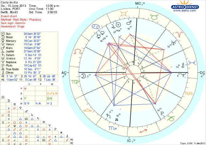 astro_w2gw_111_carta_do_dia_hp.44071.26425