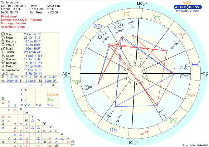 astro_w2gw_111_carta_do_dia_hp.44120.28514