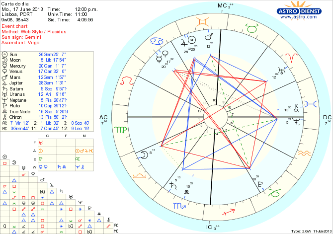 astro_w2gw_111_carta_do_dia_hp.44134.29267