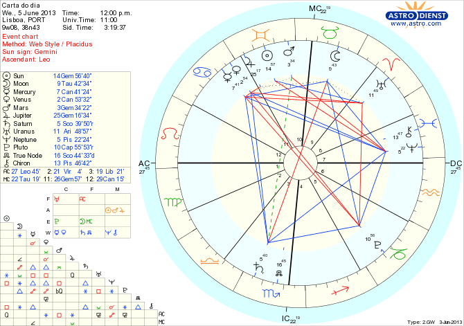 astro_w2gw_111_carta_do_dia_hp.57491.30348