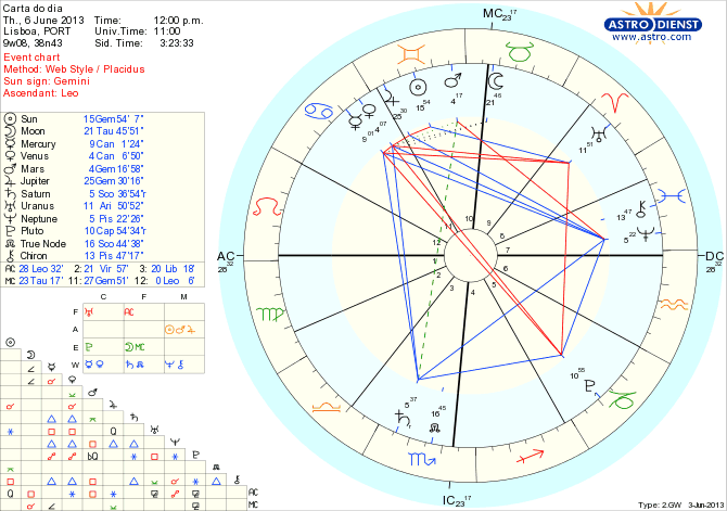 astro_w2gw_111_carta_do_dia_hp.57503.30765