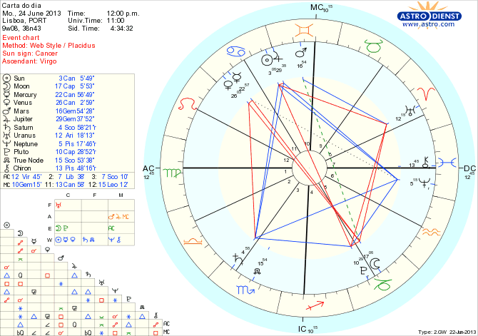 astro_w2gw_111_carta_do_dia_hp.58908.58562