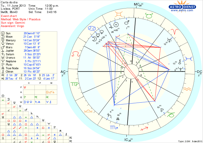 astro_w2gw_111_carta_do_dia_hp.63203.29972