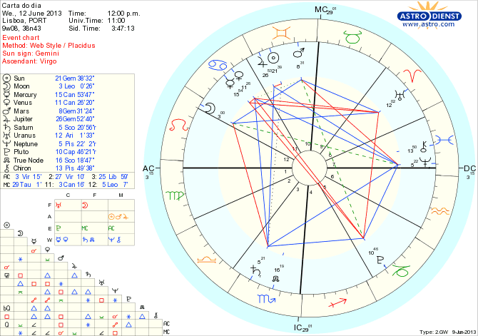 astro_w2gw_111_carta_do_dia_hp.63220.31008