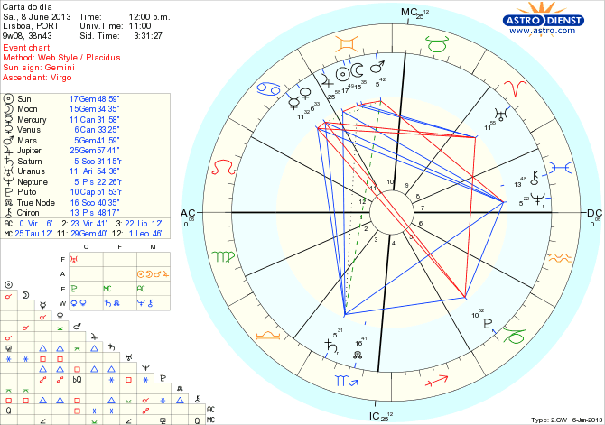 astro_w2gw_111_carta_do_dia_hp.63797.6351