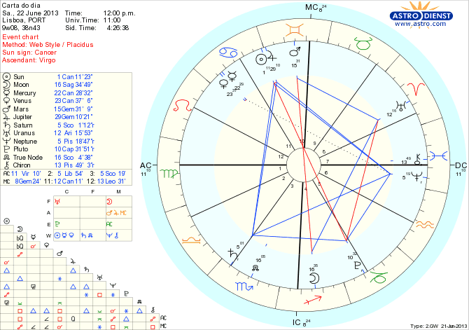 astro_w2gw_111_carta_do_dia_hp.67727.31478