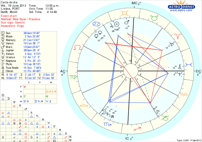 astro_w2gw_111_carta_do_dia_hp.69833.2038