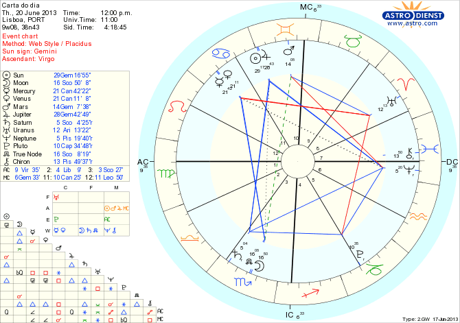 astro_w2gw_111_carta_do_dia_hp.69846.3009