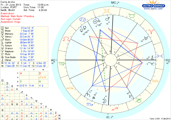 astro_w2gw_111_carta_do_dia_hp.69858.3948