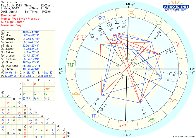 astro_w2gw_111_carta_do_dia_hp.32977.16325